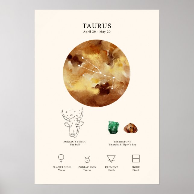 Taurus Astrological Sign Poster (Front)