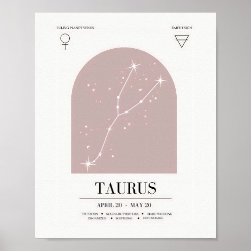 Taurus Astrology Chart Poster