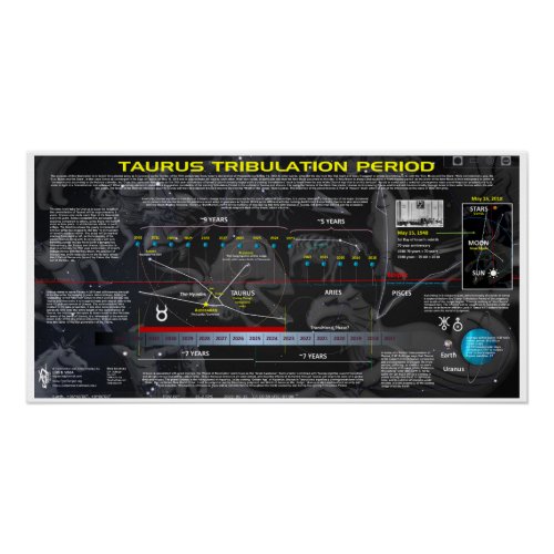 Taurus Tribulation Period Poster