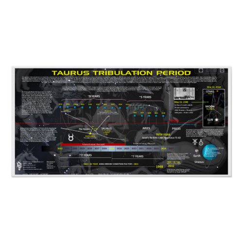 Taurus Uranus Tribulation  Poster