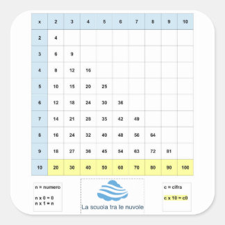 Tavola pitagorica semplificata square sticker