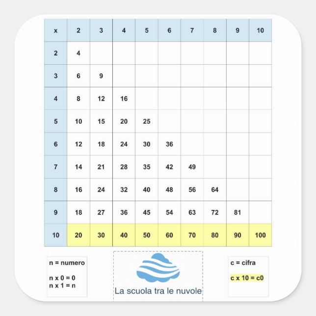 Tavola pitagorica semplificata square sticker (Front)