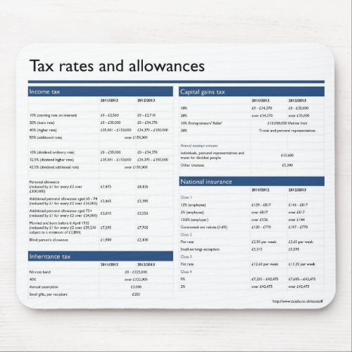 Tax rates and allowances mouse mat