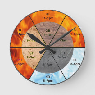 TCM Chinese Organ Clock Five Elements