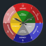 TCM Clock - Chinese Organ Clock - TCM Body Clock<br><div class="desc">In Traditional Chinese Medicine (TCM), different body organs function at peak times at certain hours of the day. This Traditional Chinese Organ Clock shows the hours that TCM believes each body organ or meridian is most active. The inner circle shows the AM hours, and the outer circle shows the PM...</div>