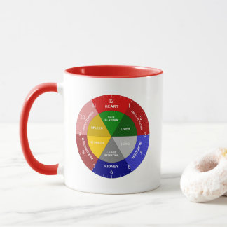TCM Clock - Chinese Organ Clock - TCM Body Clock Mug