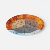 TCM clock elements meridians organs acupuncture Paper Plates | Zazzle