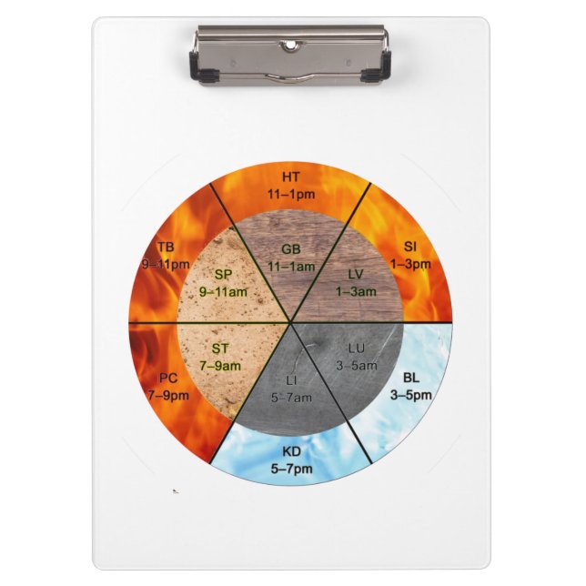 TCM Five Elements Meridian Clinical Office Clipboard (Front)