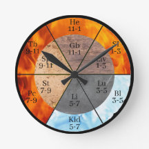 TCM Five Elements Meridian Organ Clock