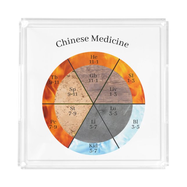 TCM Five Elements Meridian Organ Clock Acrylic Tray (Front)