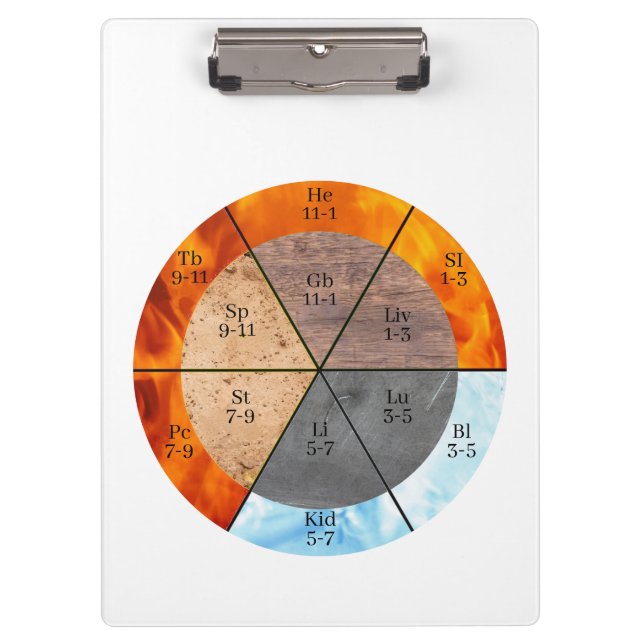 TCM Five Elements Meridian Organ Clock Clipboard (Front)