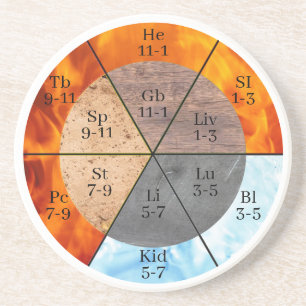 TCM Five Elements Meridian Organ Clock Coaster