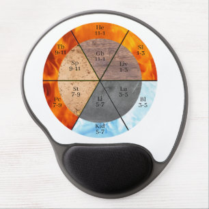 TCM Five Elements Meridian Organ Clock  Gel Mouse Pad