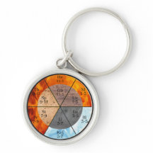 TCM Five Elements Meridian Organ Clock