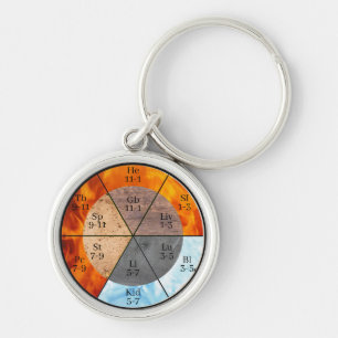 TCM Five Elements Meridian Organ Clock Keychain