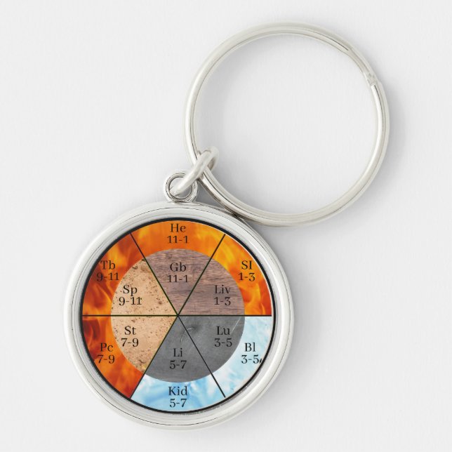 TCM Five Elements Meridian Organ Clock Keychain (Front)
