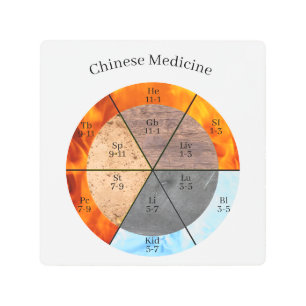 TCM Five Elements Meridian Organ Clock Metal Print