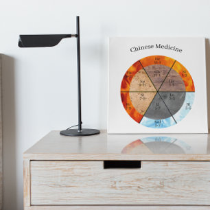 TCM Five Elements Meridian Organ Clock Metal Print