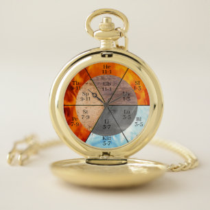 TCM Five Elements Meridian Organ Clock Pocket Watch