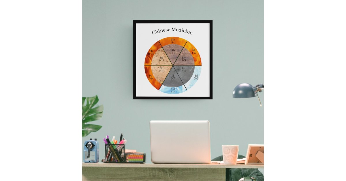 TCM Five Elements Meridian Organ Clock Poster | Zazzle