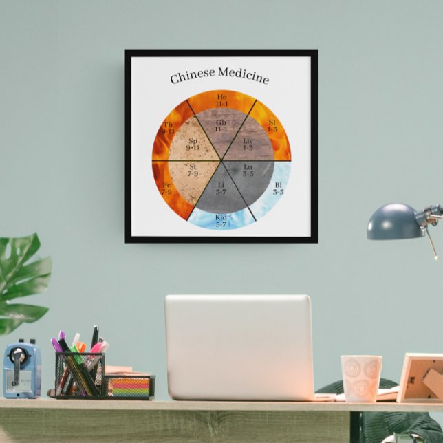 TCM Five Elements Meridian Organ Clock Poster (Creator Uploaded)