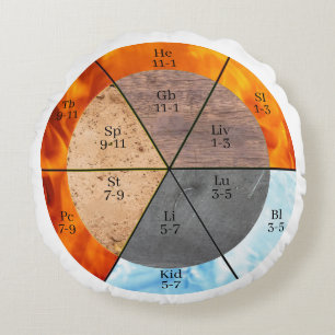 TCM Five Elements Meridian Organ Clock Round Pillow