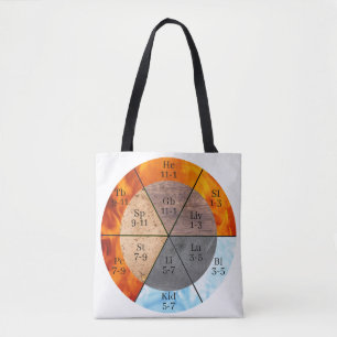 TCM Five Elements Meridian Organ Clock Tote Bag