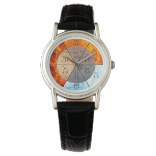 TCM Five Elements Meridian Organ Clock Watch