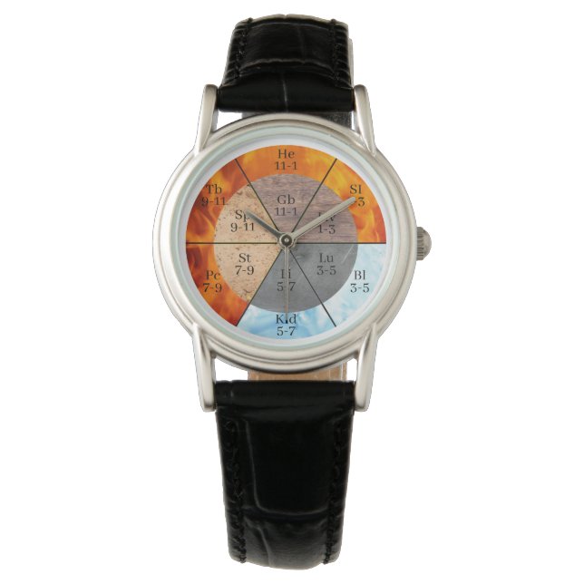 TCM Five Elements Meridian Organ Clock Watch (Front)