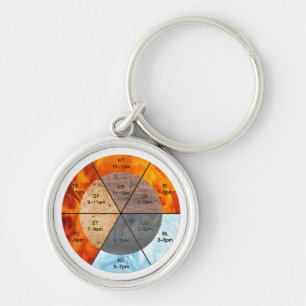 TCM Five Elements Meridian Portable Reference Keychain