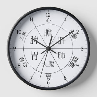 TCM Organ Body Clock in Chinese characters