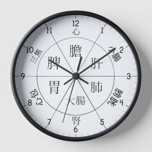 TCM Organ Body Clock in Chinese characters