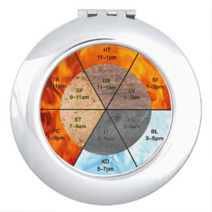 TCM Organ Clock Five Elements Compact Mirror