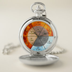 TCM Organ Clock Meridian Professional Pocket Watch
