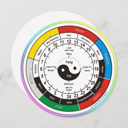 TCM Organuhr / organ clock (Front/Back)