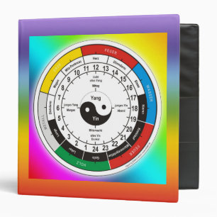 TCM Organuhr / organ clock Binder