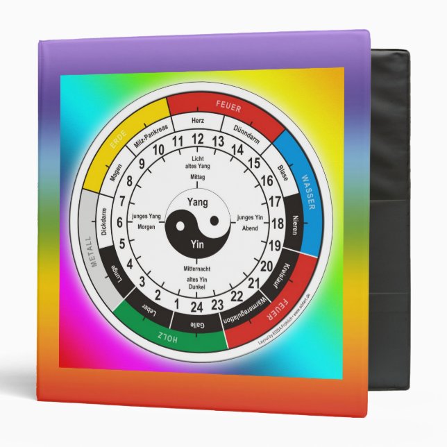 TCM Organuhr / organ clock Binder (Front/Inside)