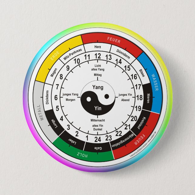 TCM Organuhr / organ clock Button (Front)