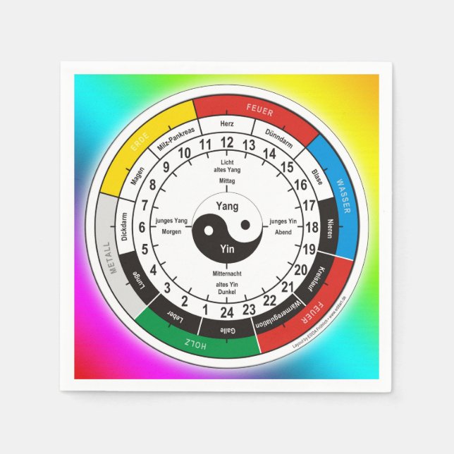 TCM Organuhr / organ clock Paper Napkins (Front)