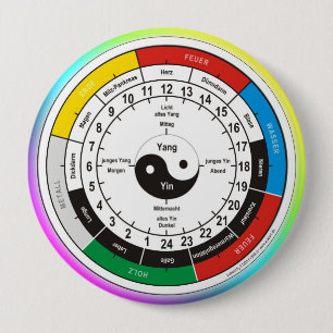 TCM Organuhr / organ clock Pinback Button