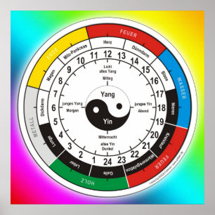 TCM Organuhr / organ clock Poster