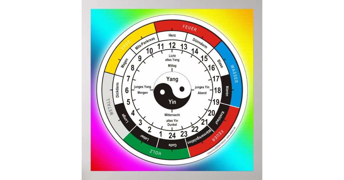 TCM Organuhr / organ clock Poster | Zazzle