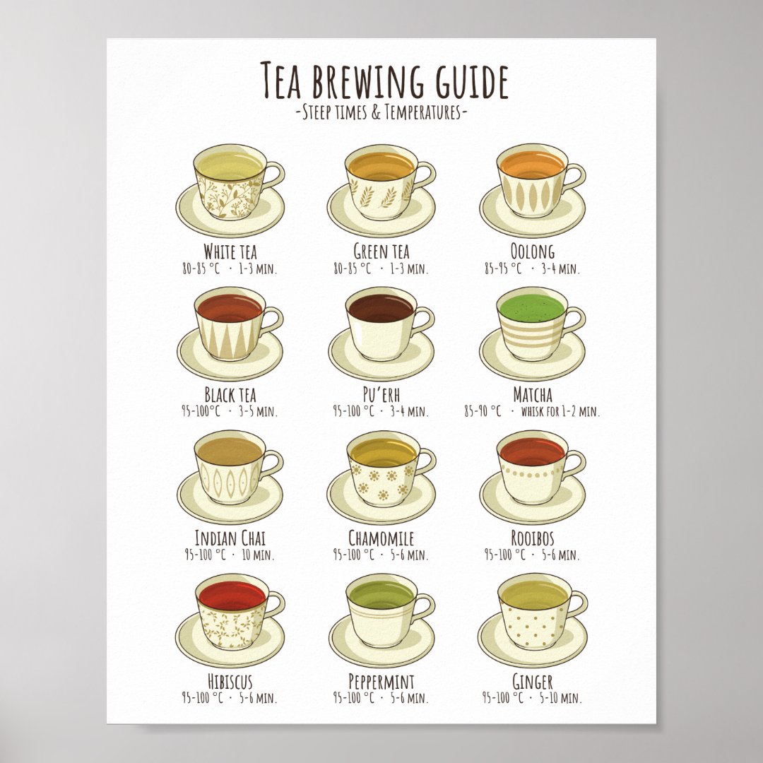 Tea Brewing Guide - Temperatures in C Poster | Zazzle