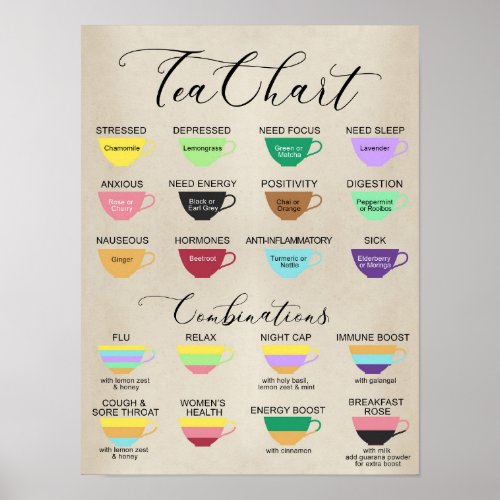 Tea Chart Poster