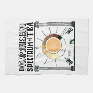 Tea Color Spectrum Tea Towel