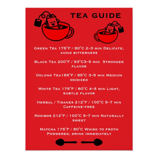 Tea Drinkers Guide Poster (Front)