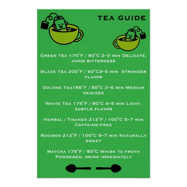 Tea Drinkers Guide Poster (Front)