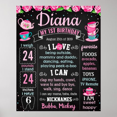 Tea Party First Birthday Party board Poster