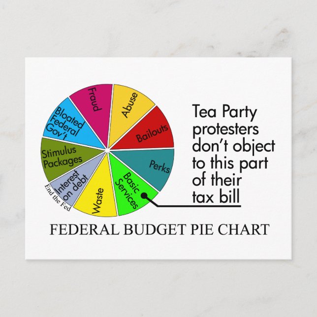 Tea Party pie chart postcard (Front)