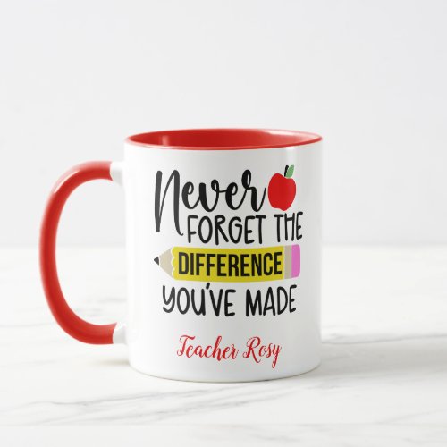 Teacher Appreciation Mugs Never Forget